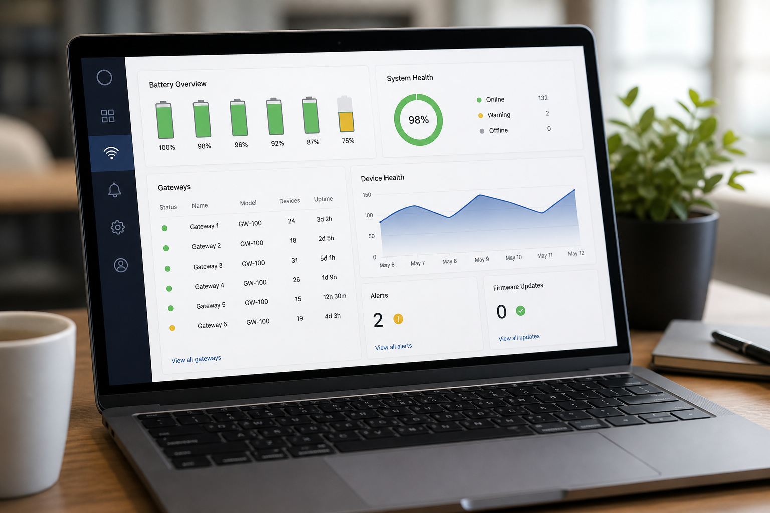 Battery and online health